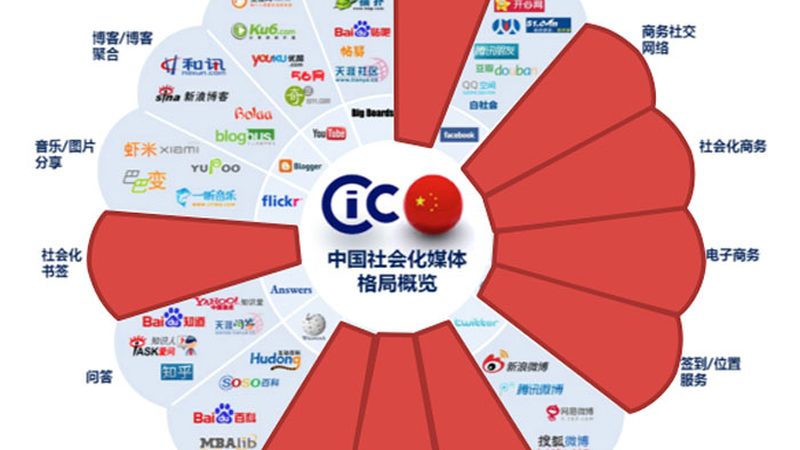 新品牌崛起，设计流程如何步步为营？**